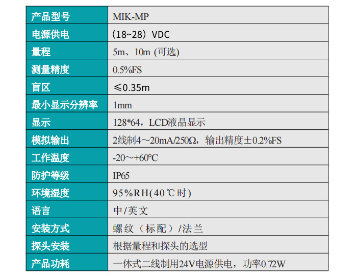 米科MIK-MP超聲波液位/物位計(jì)產(chǎn)品參數(shù)