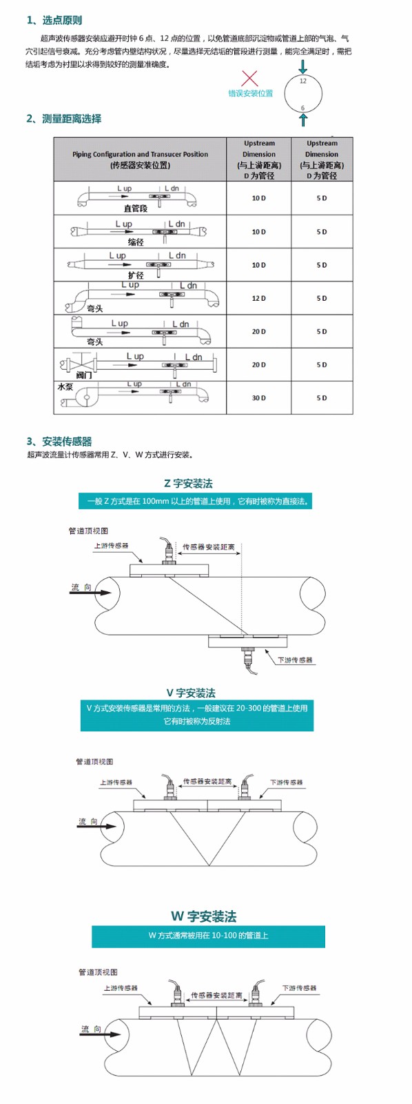 米科MIK-1158S外夾式超聲波流量計(jì)安裝