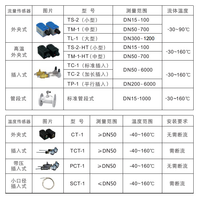 米科MIK-1158S外夾式超聲波流量計(jì)探頭選擇