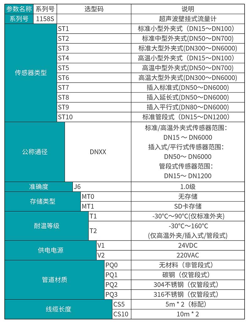米科MIK-1158S外夾式超聲波流量計(jì)產(chǎn)品選型表