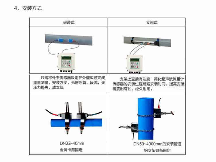 米科MIK-1158S外夾式超聲波流量計(jì)安裝方式
