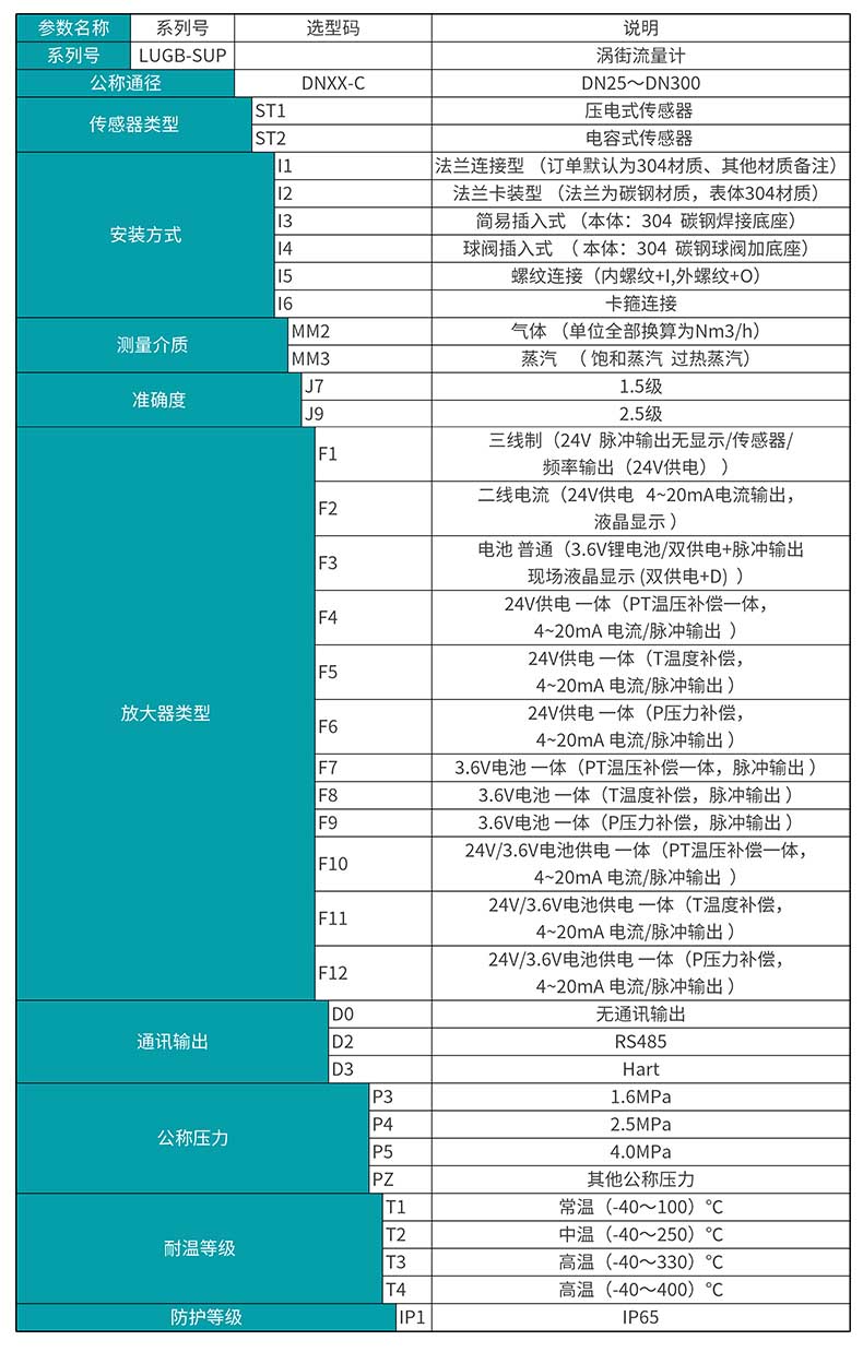 電磁流量計產(chǎn)品選型表