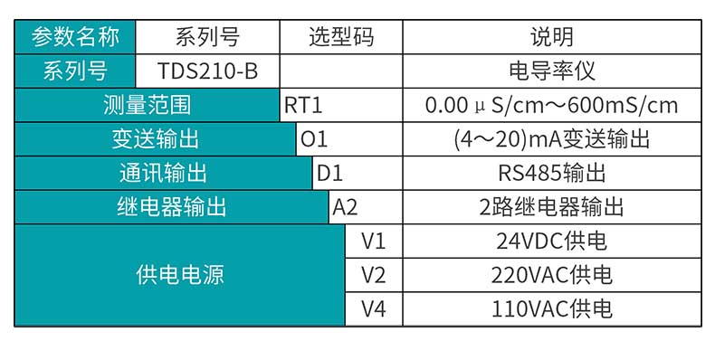 米科MIK-TDS210-B在線(xiàn)電導(dǎo)率測(cè)試儀產(chǎn)品選型表