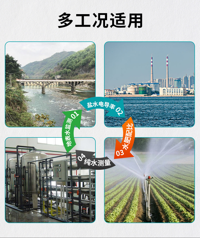 米科MIK-TDS210-B在線(xiàn)電導(dǎo)率測(cè)試儀應(yīng)用