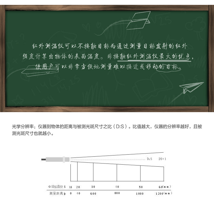 米科MIK-AS-10工業(yè)在線式短波紅外測(cè)溫儀工作原理