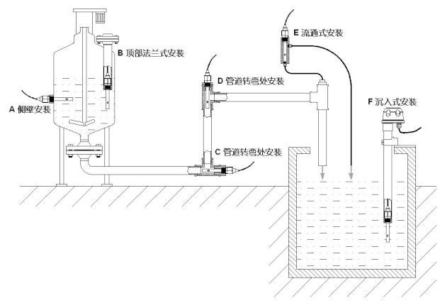 在線ph計(jì)安裝示意圖