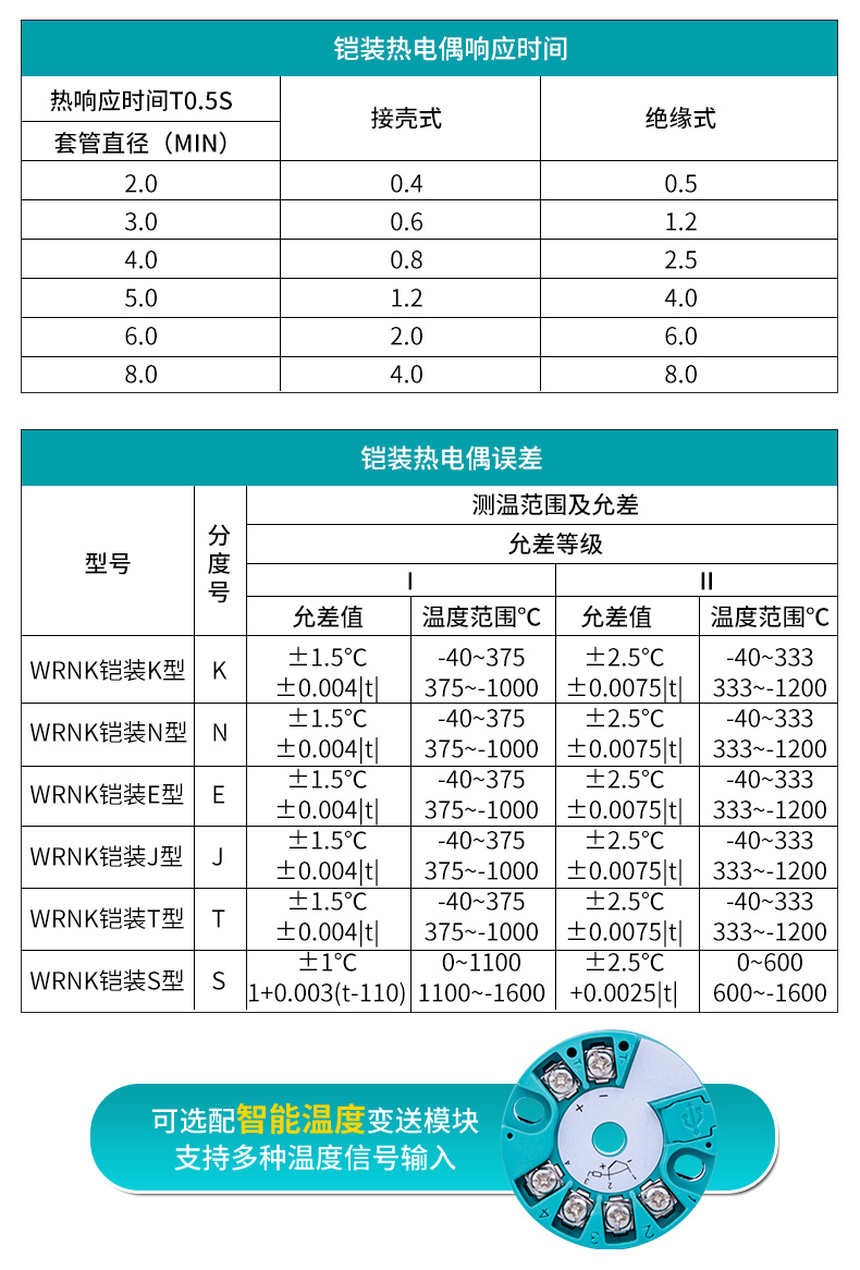 米科MIK-WRN鎧裝溫度傳感器響應(yīng)時間表