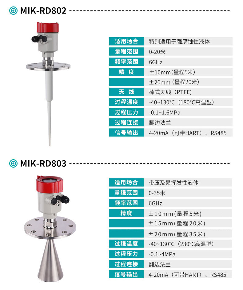 米科MIK-RD802/803智能低頻雷達液位計產(chǎn)品參數(shù)