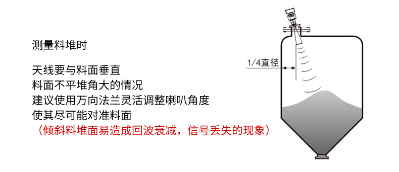 米科MIK-RD80系列智能低頻雷達液位計測量料堆時
