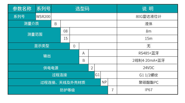 米科WSR200參數(shù)4