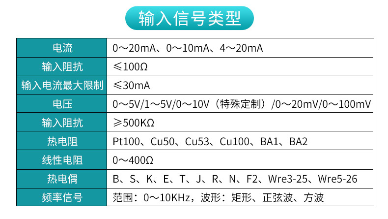 米科MIK-7610智能液晶流量積算儀輸入信號(hào)類(lèi)型