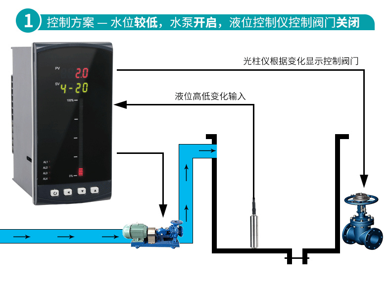 米科MIK-P260投入式液位變送器低位報(bào)警