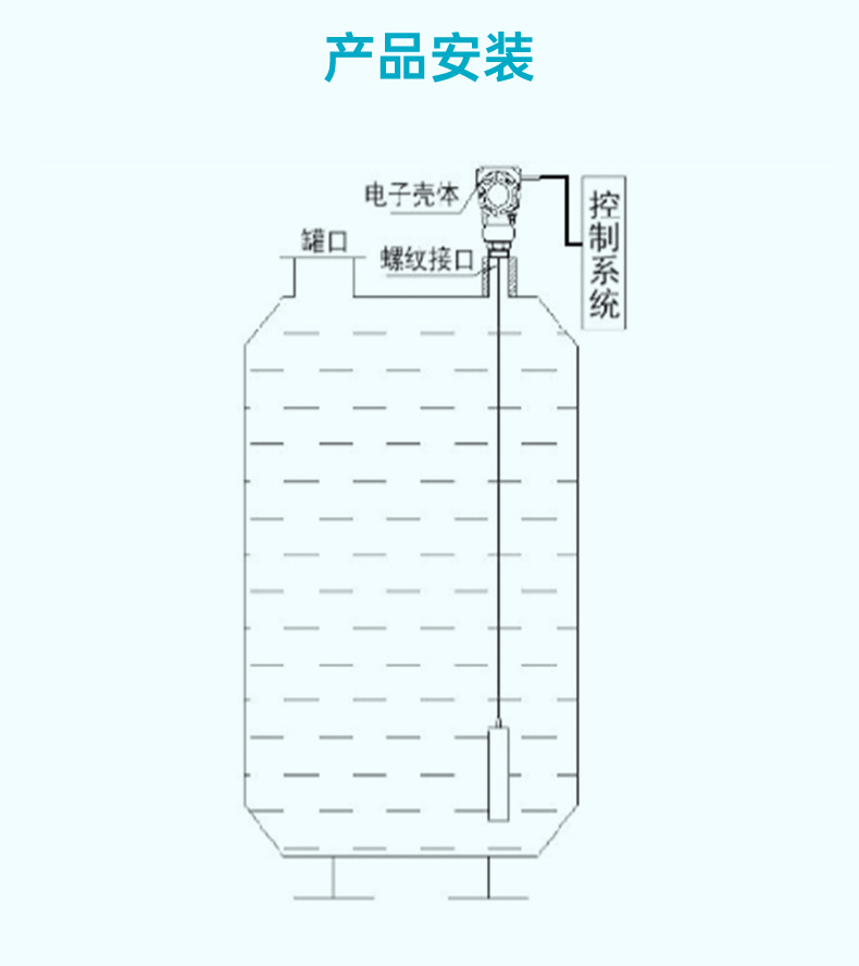 MIK-P260G殼高溫型投入式液位計參數(shù)3