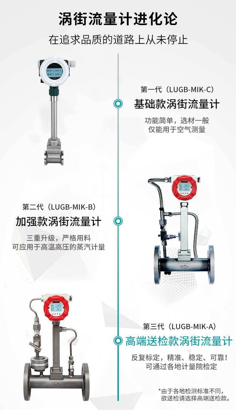 米科LUGB-MIK渦街流量計進(jìn)化