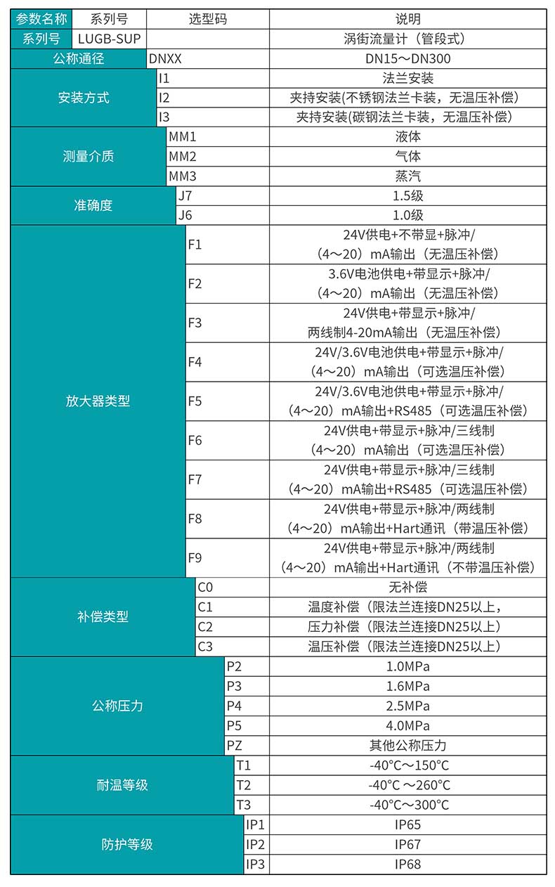 米科LUGB-MIK渦街流量計產(chǎn)品選型表