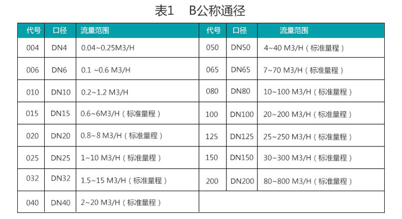 米科LWGY-MIK 液體渦輪流量計(jì)工程通經(jīng)