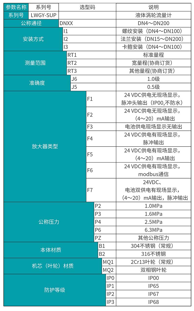 渦輪流量計(jì)LWGY-MIK產(chǎn)品選型表