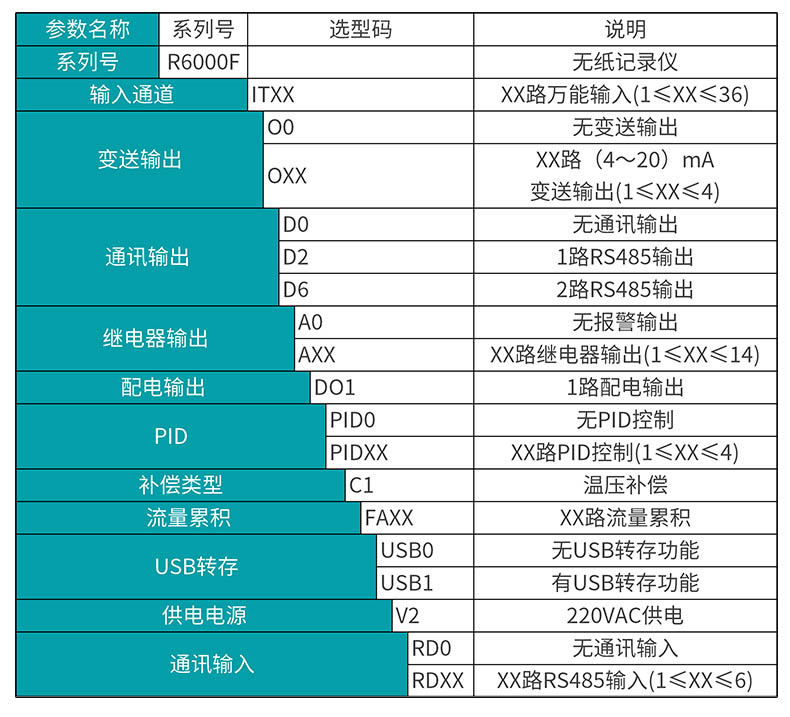 米科MIK-R6000F新款無(wú)紙記錄儀產(chǎn)品選型表