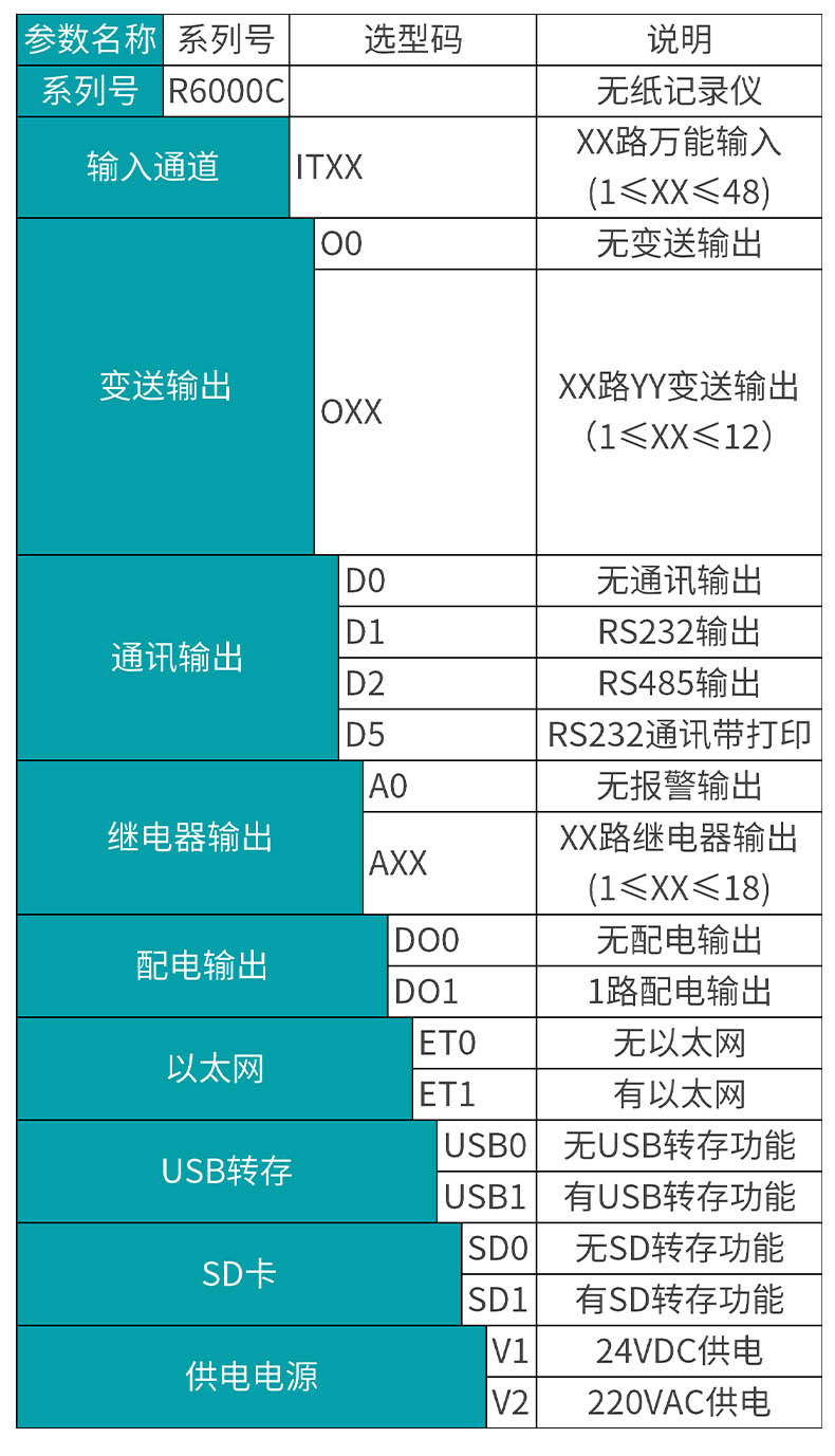 米科MIK-R6000C彩色無(wú)紙記錄儀產(chǎn)品選型表