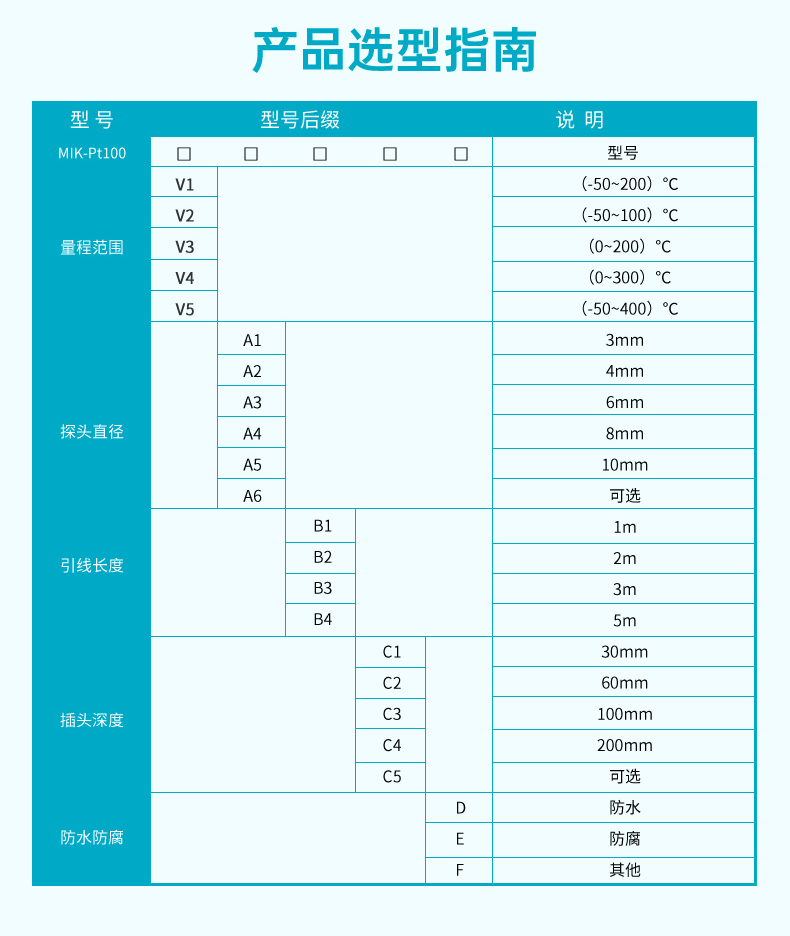 米科引線溫度傳感器PT100參數(shù)3